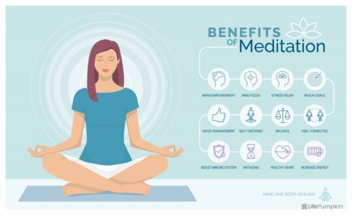 benefits of meditation